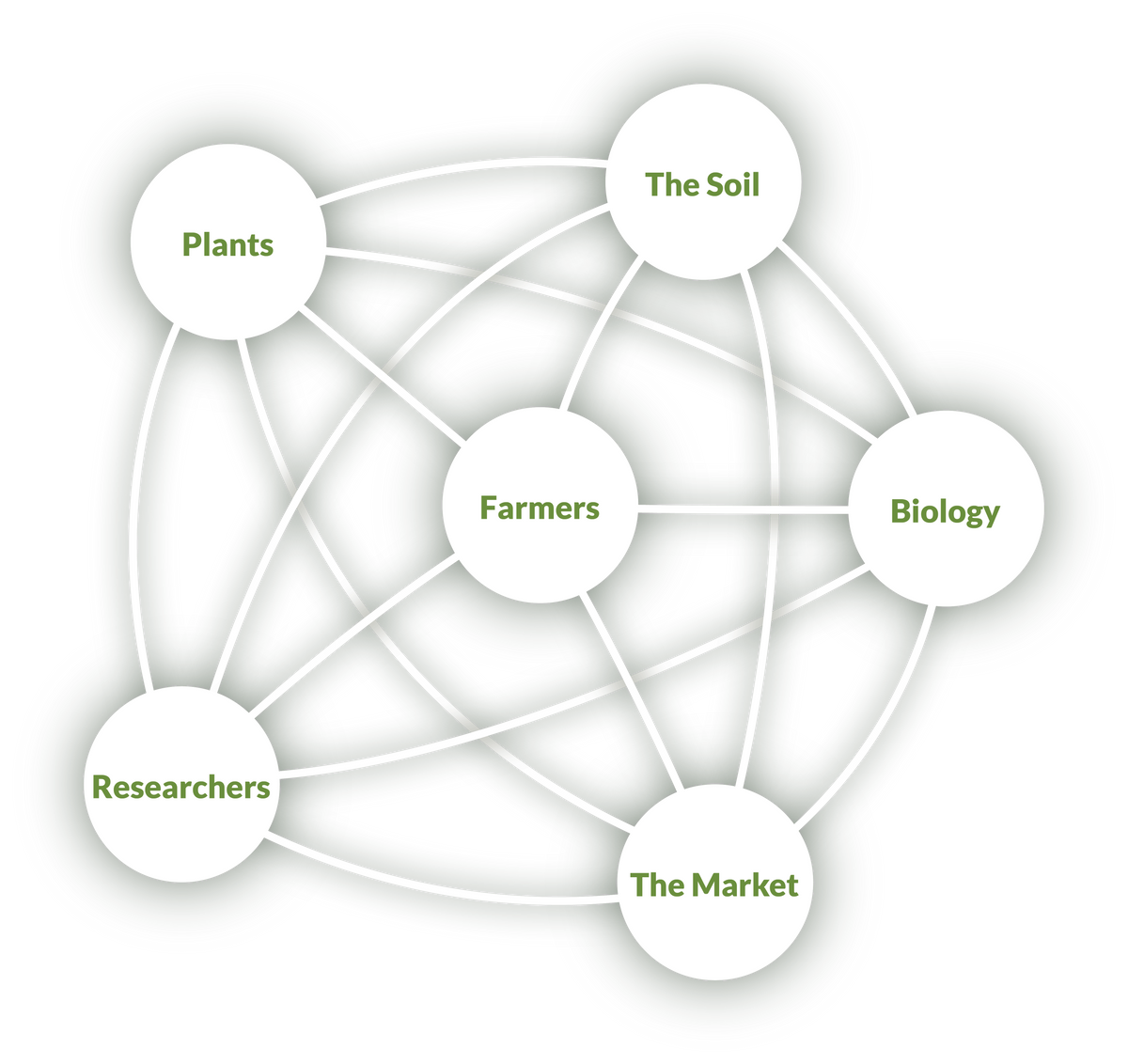 Nexus-connections@2x.png__PID:0a6a7a75-24e7-4b7a-b597-fee0c5781878