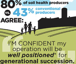 The Secret of Farmer Happiness: Regenerative Agriculture
