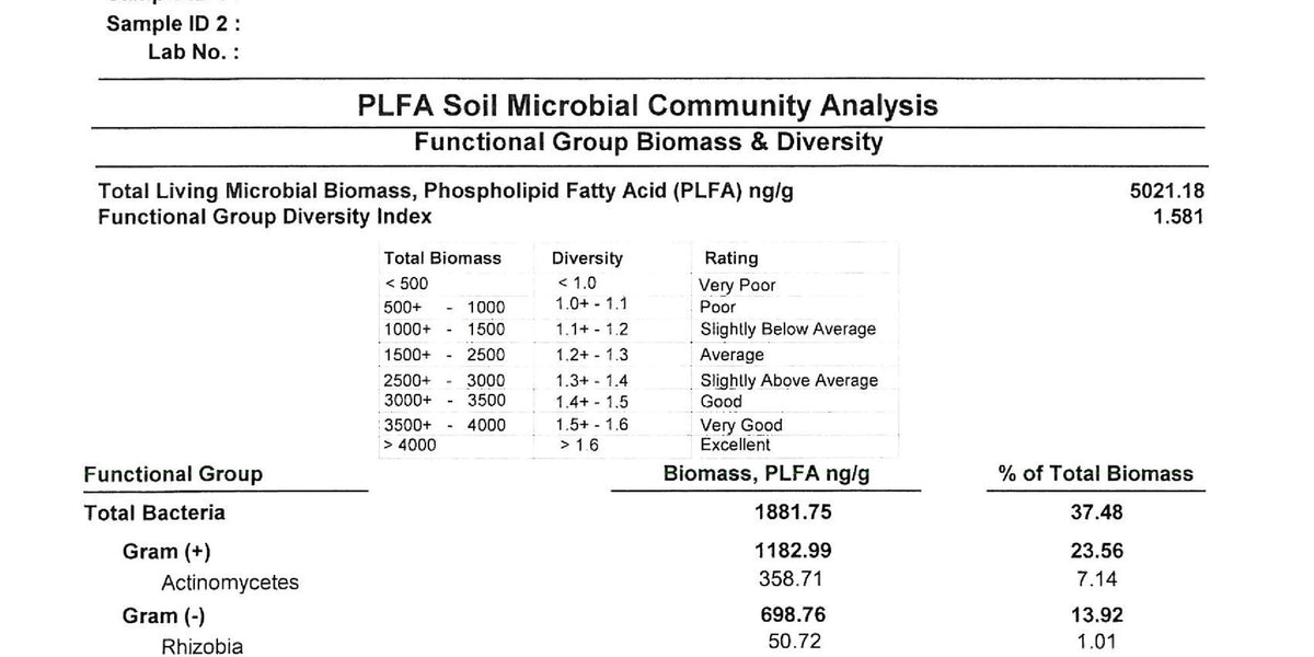 Biological Soil Testing with PLFA