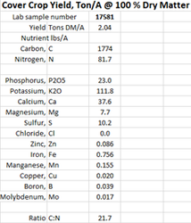 How to Test Your Cover Crop: Biomass Sampling Step-by-Step
