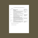 Inoculant to Compost Timeline