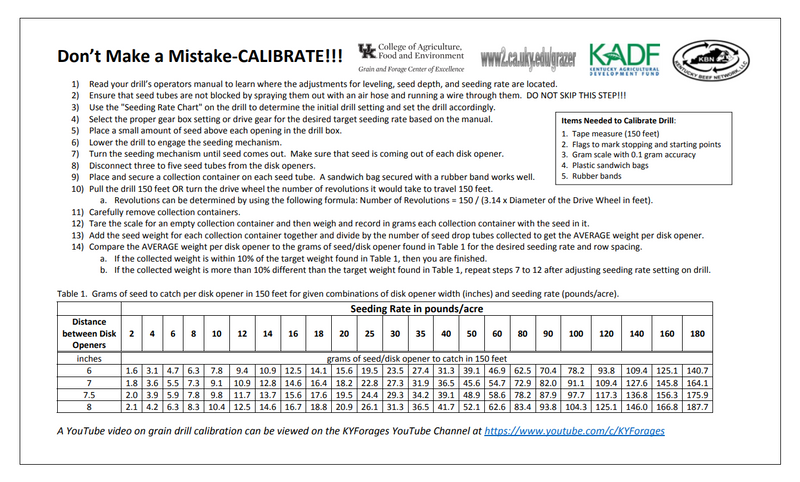 Drill Calibration Quick Reference